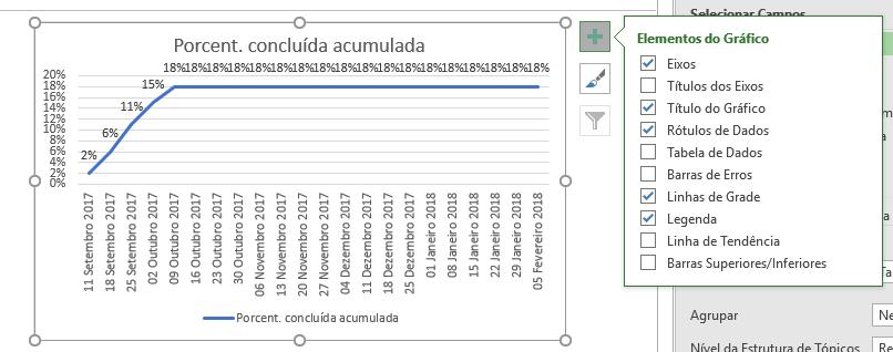 Concluída acumulada 6)Alteramos tb o eixo de