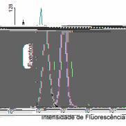 64 4.1.2 Linhagem de melanoma humano WM-266-4 4.1.2.1 Expressão e atividade do Fator Tecidual Assim como para a linhagem de melanoma murino, B16F10, a expressão de TF na linhagem de melanoma humano, WM-266-4 foi medida por citometria de fluxo.