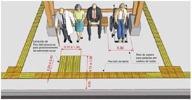 88 Figura 7 - Sinalização 7