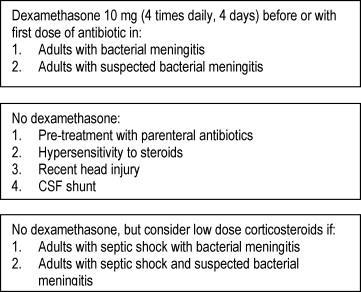 10 Dexametasona INDICAÇÃO Crianças de 2 meses - 12 anos Início: cerca de 30 minutos antes da primeira dose do antibiótico Dose 0,6 mg/kg/d EV em 4 doses /dia por 2 dias na atualidade Brouwer MC,