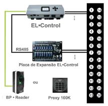 PROXY 2000 FULL EL CONTROL Microterminal para controle de acesso com leitor de proximidade. Sistema de controle para elevador. Alto desempenho e segurança para médias e grandes empresas.