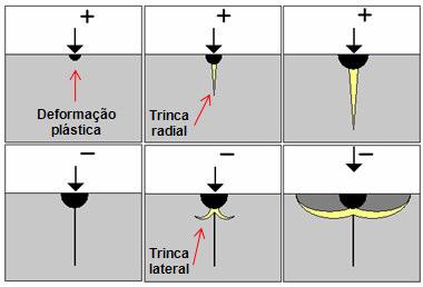 Adicionalmente, ainda com relação ao regime puramente elástico, segundo Marques a formação de trincas de Hertzian só é garantida se o raio no ponto de impacto entre a partícula e o material alvo for