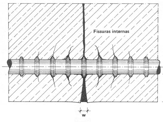 Fleão Parte 8 / 15 Resumo do cálculo da abertura da fissura usando a formulação de G.