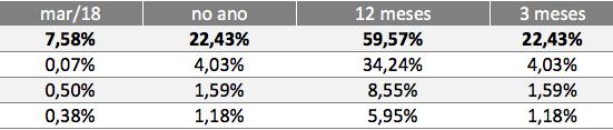 Com Inclusão das ações da IMC Holding (MEAL3), Valid (VLID3), Industrias Romi (ROMI3) e Portobello S.A. (PTBL3).