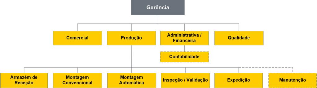 Página 10 de 16 4 Definição de, Competência e Formação 4.