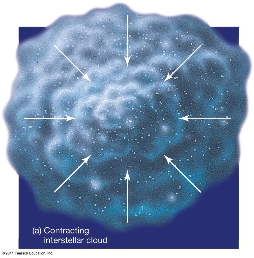 Formação Estelar Estrelas se formam pelo colapso gravitacional de nuvens de gás.