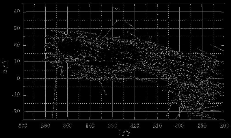 velocidade radial, o que nos fornece o vetor de velocidade tridimensional.