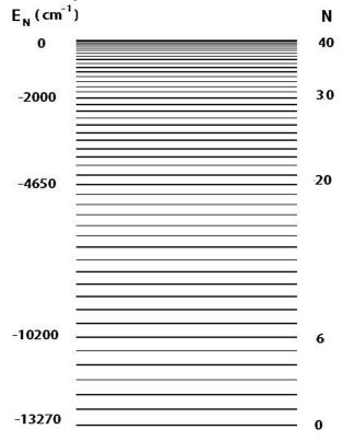 Page271 Determinação dos parâmetros Espectrais Em geral, dados experimentais em espectroscopia molecular são trabalhados em unidades de números de onda (cm -1 ), por causa disto, desenvolvemos todo