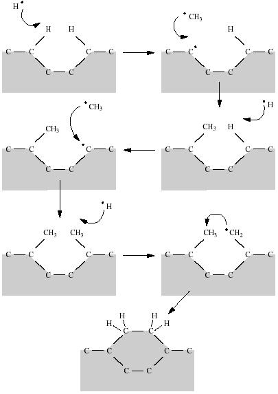 hibridização sp 3 (diamante) e sp 2 (grafite) e as diversas reações químicas que podem ocorrer.