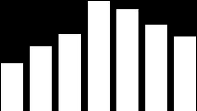 Investmentos O Capex (adições ao ativo permanente e intangíveis) totalizou R$ 24,6 milhões no 3T14, principalmente concentrado em expansões de Unidades de Atendimento (52%) incluindo novos serviços