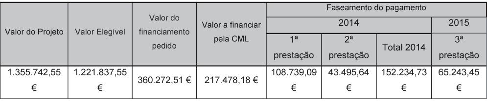 C Â A R A U N I C I P A D E I S B O A 2 - O encerramento ou não utilização das instalações para os fins próprios, por período igual ou superior a 180 dias, sem justificação fundamentada e aceite pela