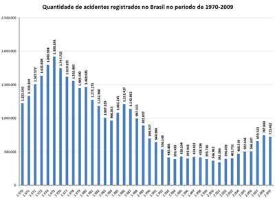 Fonte: http://www.diesat.org.br/acidentes_2009.asp HISTOGRAMA O histograma é o gráfico mais indicado para as variáveis contínuas.