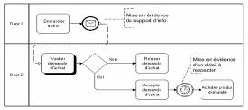 empresariais BPMN: Projetada para ser extensível e simples,