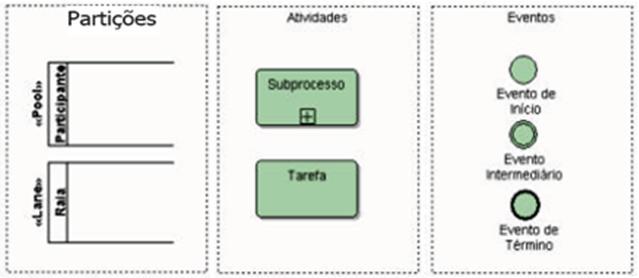 BPMN 22