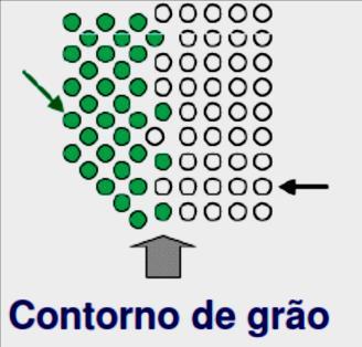 6- O gelo é menos denso do que a água líquida, em contraste com a maioria dos sólidos que são mais densos do que as suas correspondentes substâncias líquidas.