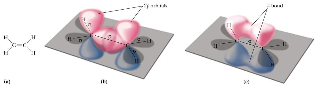 Orbitais