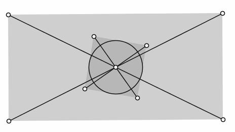 Novamente indagados sobre o número de soluções do problema, verificaram que existem infinitas soluções e para isto basta que o quadrado seja circunscrito a circunferência com centro no encontro das