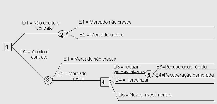 Para o caso da Cia.