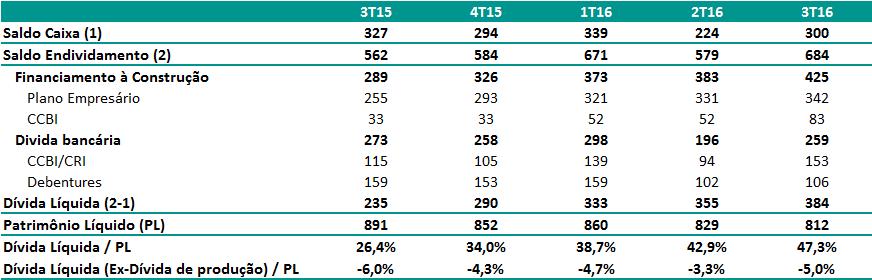 2S21 Contratamos CCB de R$ 70MM.