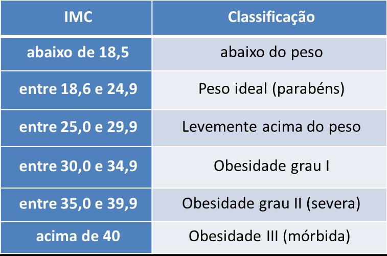 Sendo observado a participação e o desenvolvimento de cada um durante o processo.