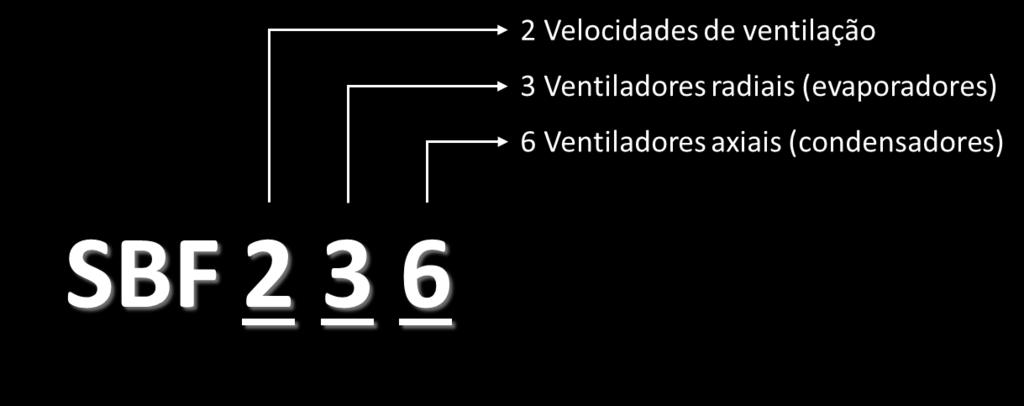 conectados na placa. Os conectores já possuem saídas específicas para os ventiladores.