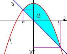a QUESTÃO: (0 pontos) Faça um esboço detalhado da região R limitada pelo gráfico das funções f(x) = x e g(x) = x 1 Determine a área da região R (Indicação: Para esboçar corretamente a região R