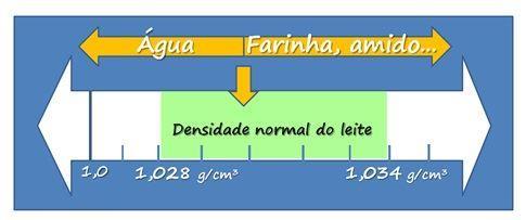 Adição de reconstituintes (d) ADIÇÃO DE reconstituintes Objetivo: aumentar o volume.