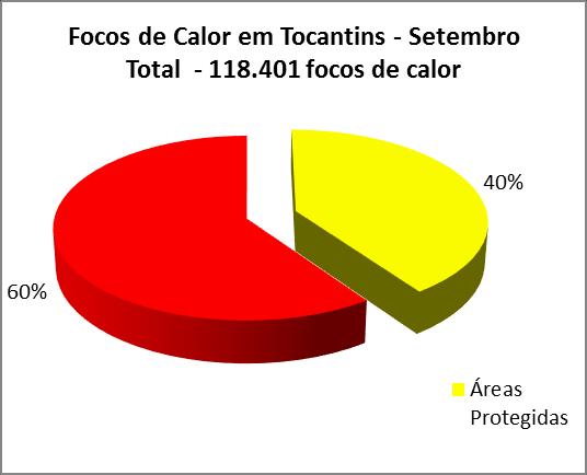 1. NOME DO INCIDENTE: Operação Tocantins/2017 2.