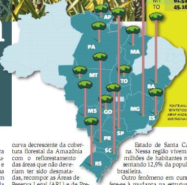 Áreas de Florestas plantadas no Brasil»