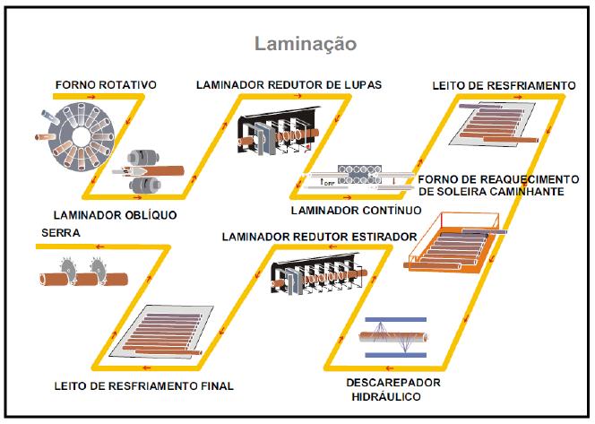 Figura 3. 1 