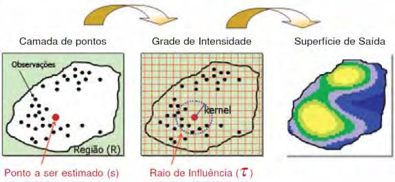 18 Figura 4 - Passos para o cálculo de intensidade de pontos segundo a técnica de Kernel. Extraído de Brasil. Ministério da Saúde (2007) Já a escolha da função kernel não é muito complicada.