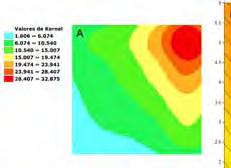 38 A comparação dos métodos de intensidade pelo kernel e a análise da superfície de