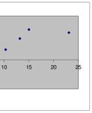 superfície de tendência para os dados do valor 1 Figura 34 - Gráfico