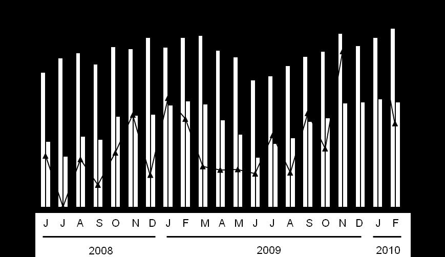 Tabela 1. Descrição fenológica início, término e duração da florada e colheita de cultivares de em Jundiaí-SP, nas safras e. Centro APTA Frutas/IAC, Jundiaí, SP, 2010.