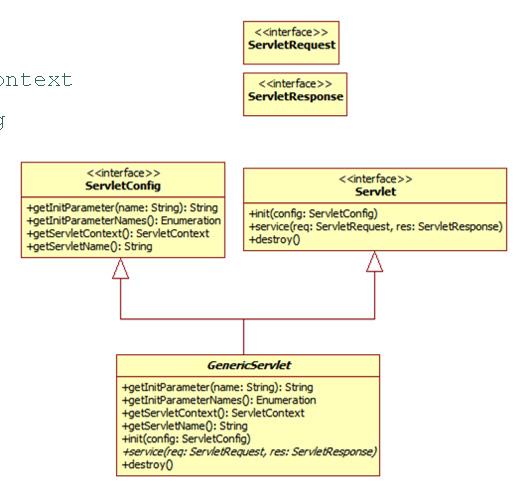 Java Servlet TCC-00.226 Desenvolvimento Web 5 Principais Classes e Interfaces do pacote javax.