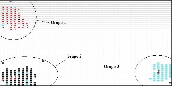 Figura Resultado do algoritmo de Agrupamento baseado em Formigas proposto para a base de dados Wine melhor resultado.