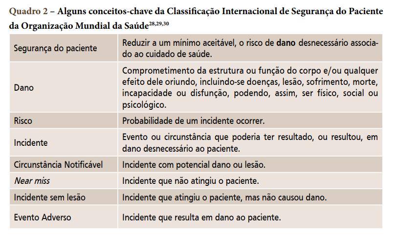 133 Quanto às ações para reduzir os riscos e mitigar os EAs, a OMS priorizou duas, que foram denominadas de desafios globais: reduzir a infecção associada ao cuidado em saúde, por meio da campanha de