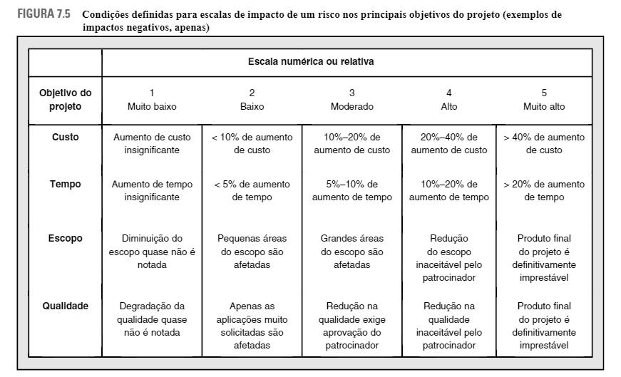 Gerenciamento de