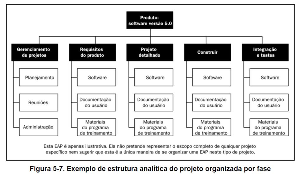 Estrutura Analítica