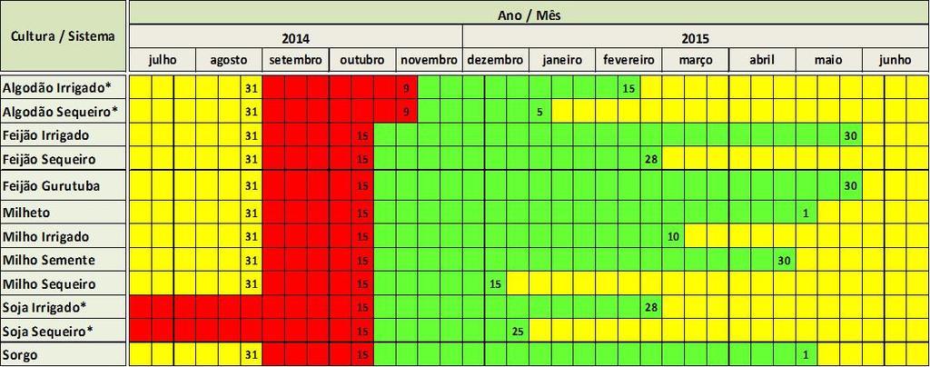 Calendário agrícola