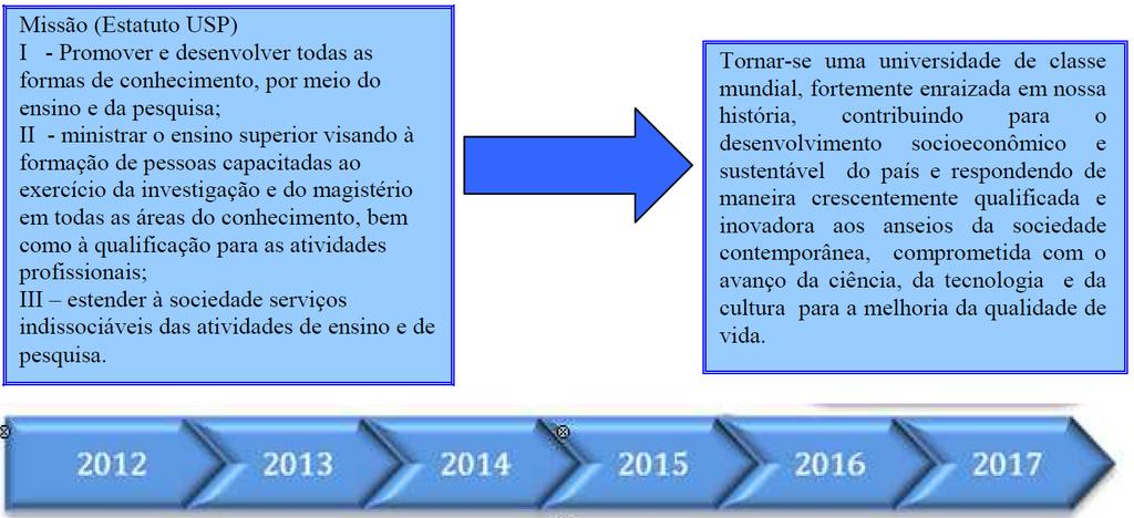 MISSÃO E VISÃO DA USP