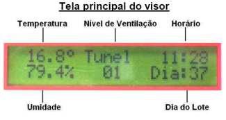 4) INSTRUÇÕES DE OPERAÇÃO 4.1) VISOR PADRÃO A figura abaixo mostra o visor padrão do controlador. Se ocorrer um alarme, a tela alternadamente exibe a mensagem de alarme.