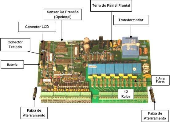 3.4) LAYOUT DA PLACA CONECTOR LCD SENSOR DE PRESSÃO TERRA DO PAINEL FRONTAL FUSIVEL 2A TRANSFORMADOR