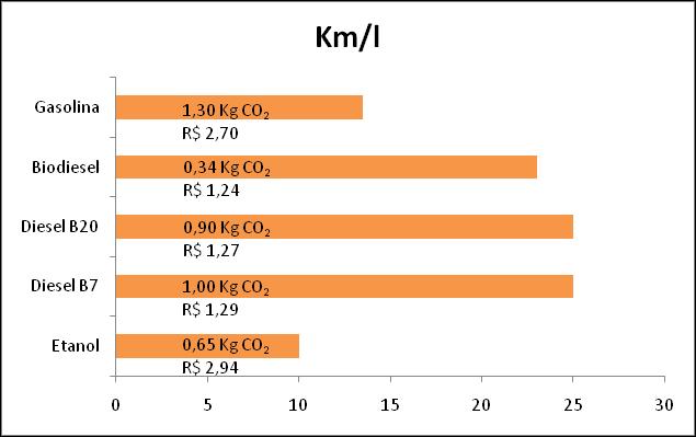 15 Economicidade dos combustíveis, emissões de