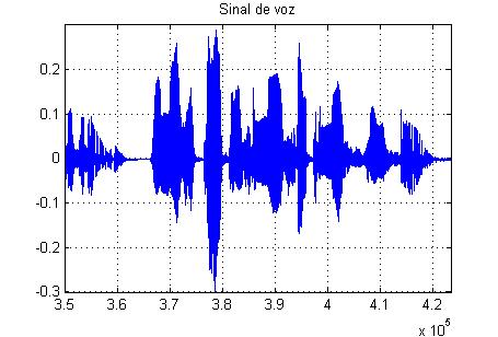 Processamento de sinais de áudio e fala Sinal representa um som, como uma música, fala, ou sons diversos Redução de ruídos em