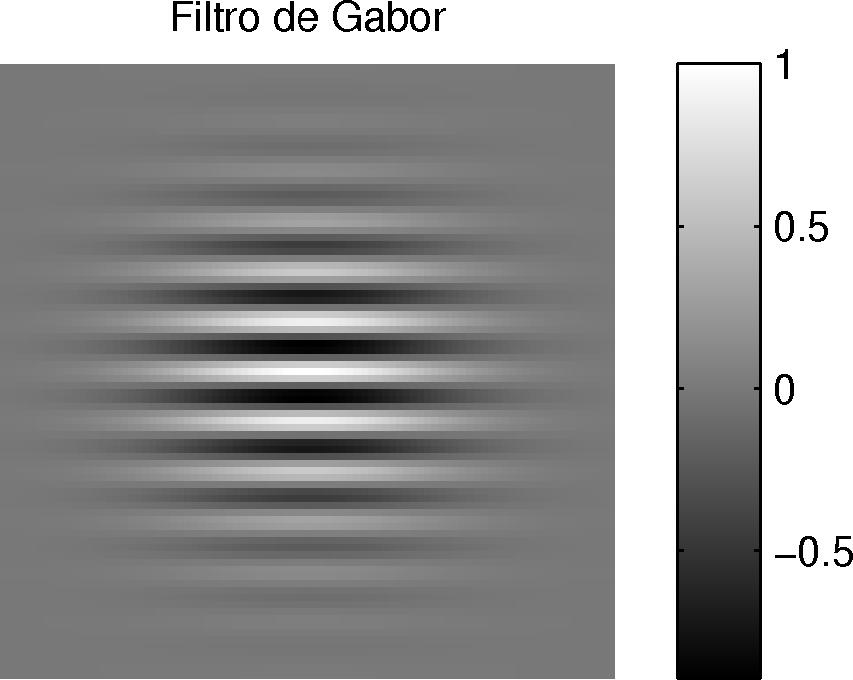 3. Método para medição da relação sinal ruído 4 1.8.6.4.2.2.4.6 1.8 8 6 1 9 8 7 6 4 3 2 1 4 2 Figura 3.6: Filtro de Gabor.