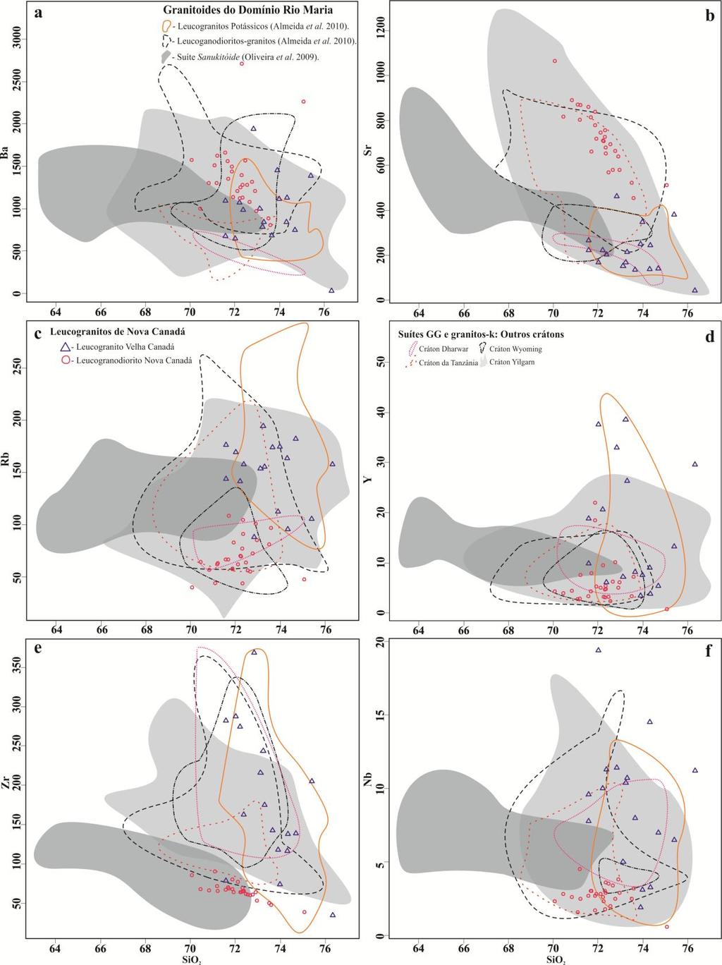 Figura 7. Diagramas Harker para elementos traço dos leucogranitos de Nova Canadá. Campos dos leucogranitos da Suíte Guaratã, Leucogranitos Potássicos (Almeida et al.