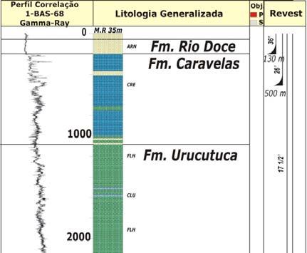 BM-J-2: PERFURAÇÃO ESPERADA PARA 2013 2 Prospectos - Alto de Canavieiras: 29% de GCOS - Alto Externo: 24% de GCOS Recursos Prospectivos Riscados: 94,2 milhões de boe (Caso