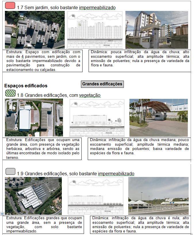 Figura 3c: Chave classificatória do mapeamento