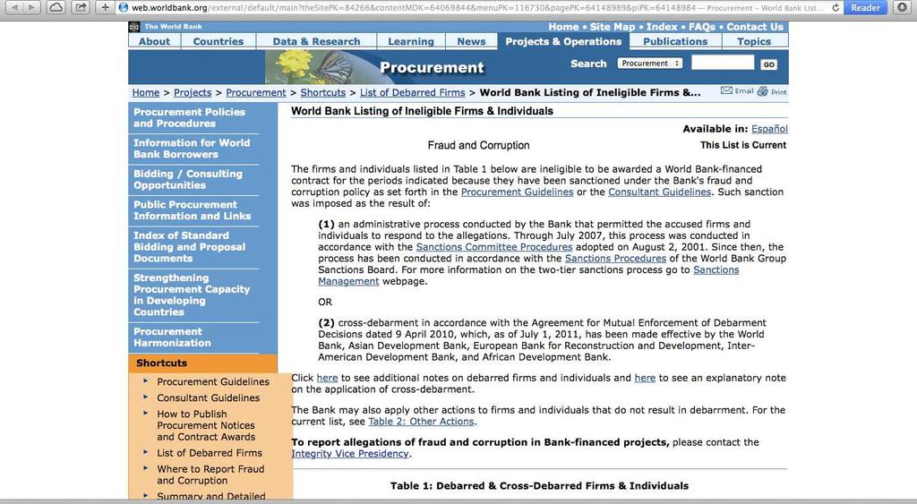 The World Bank Listing